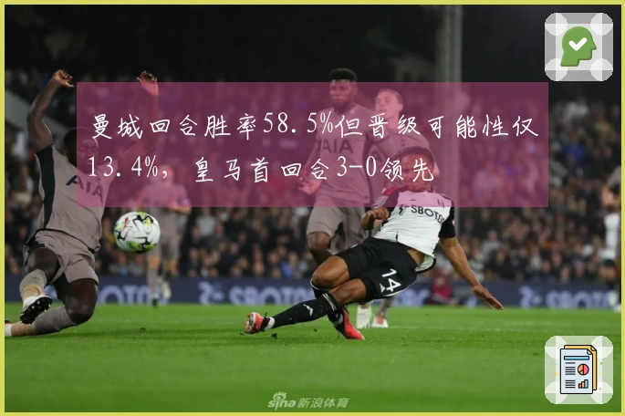 曼城回合胜率58.5%但晋级可能性仅13.4%，皇马首回合3-0领先